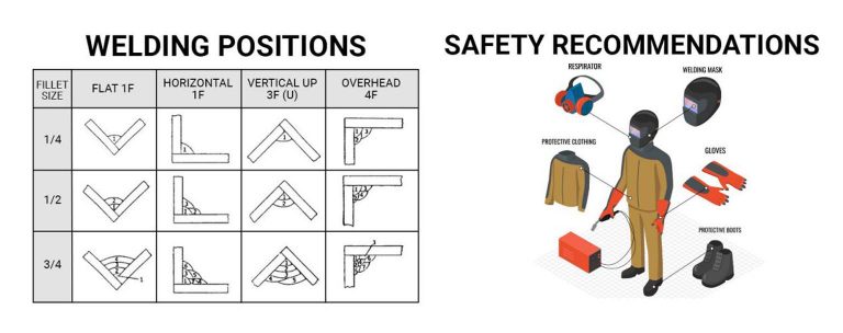 safety guidlines